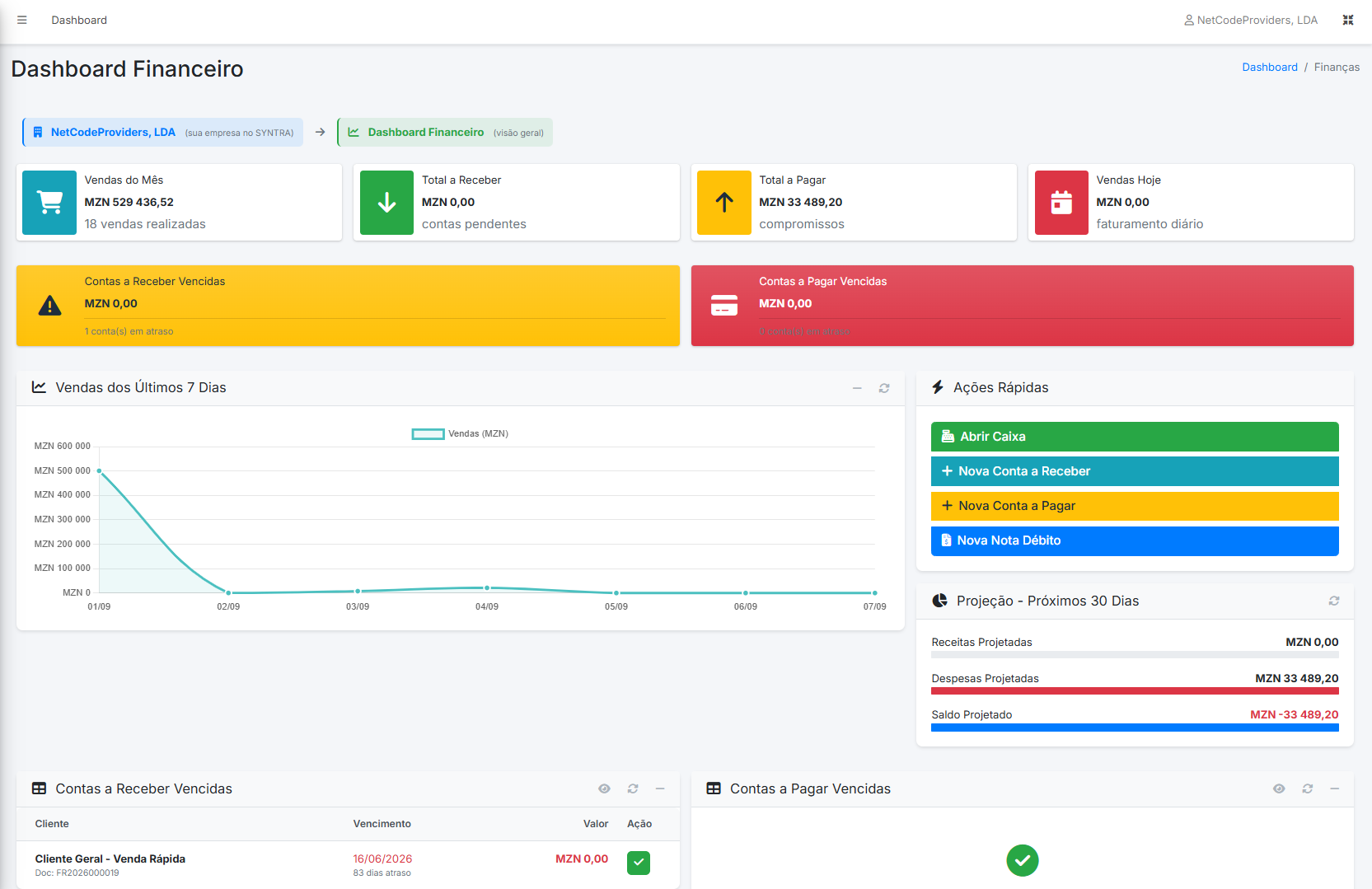 Dashboard financeiro do SYNTRA ERP